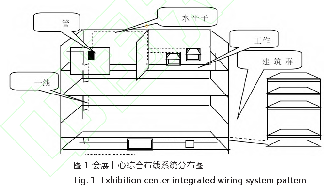 电子展厅cad资料下载-会展中心的综合布线系统设计方案