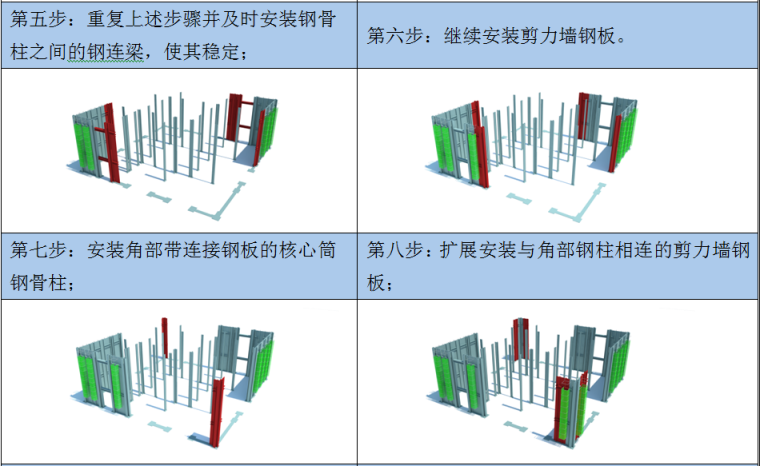 超高层商业综合体塔楼及裙楼总承包施工组织设计（近600页）-塔楼剪力墙钢板的安装