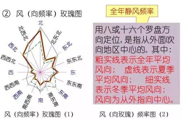 扫盲|施工图符号、图例大全_11