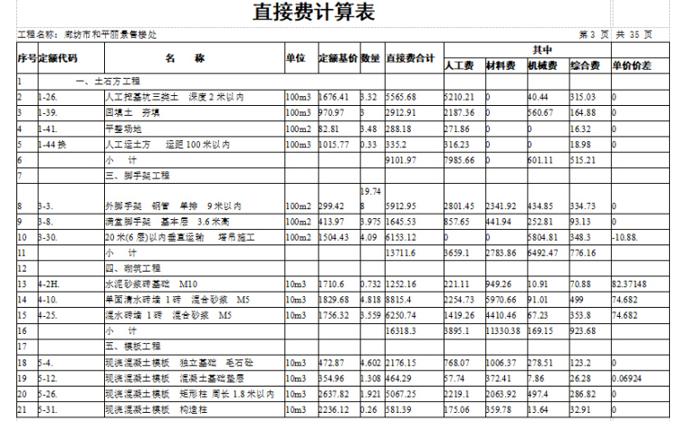 [毕业设计]说明书——施工图预算实例-直接费计算表