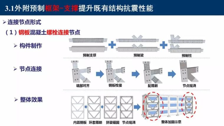 东南大学吴刚：村镇建筑整体抗震性能提升新技术_46