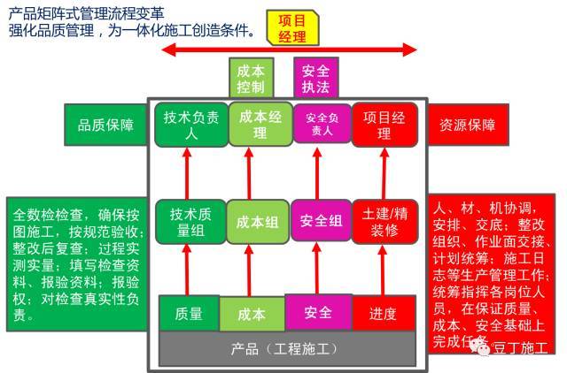 施工技术 |干货！这些高效施工工法值得一看！！（多图超详细）_53