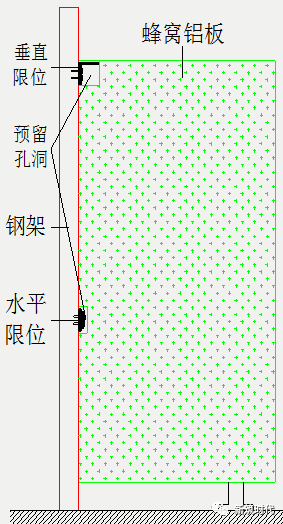 蜂窝铝板干挂工艺解析_20