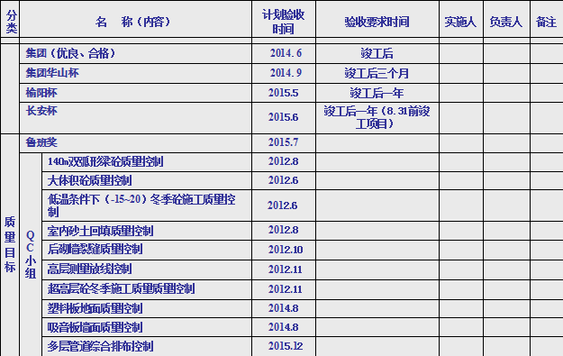 工程项目质量管理网络资料下载-工程项目技术质量管理