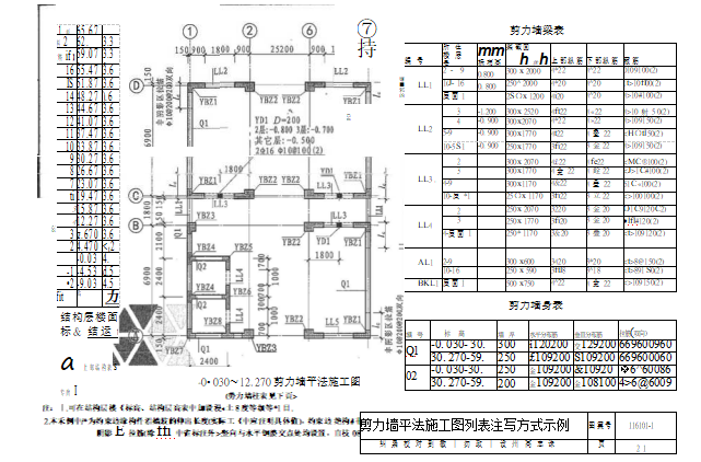 知名地产地产工程公司施工图识图技术要点（共53页）_2