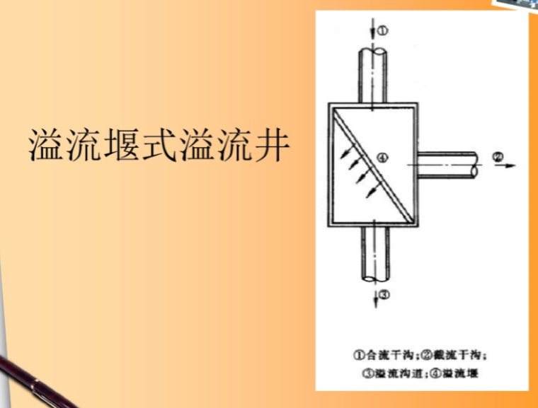 市政工程排水管渠设计常识（新手必看）附详细图文_2