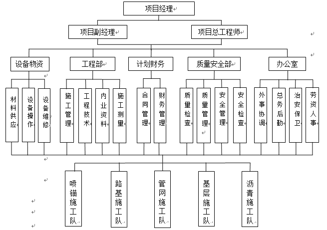 高边坡施工专项施工方案资料下载-道路高边坡(挂网锚喷砼)专项施工方案