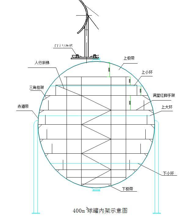 [福建]乙烯及炼油改扩建项目工业设备总承包施工组织设计（221页）-400m 球罐内架示意图