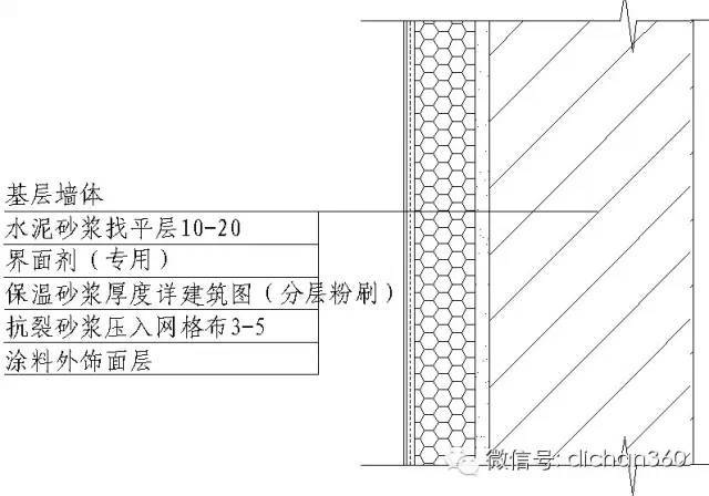 万科彻底解决防水问题的20张图_1