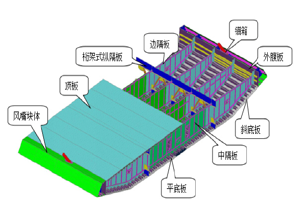 连续组合钢箱梁施工工艺资料下载-桥梁钢箱梁制作施工工艺方案