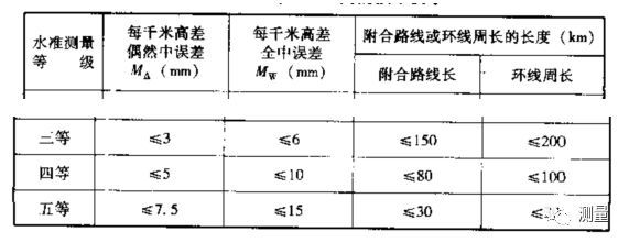 隧道洞内外导线测量方法及注意事项-1523870310922968.png