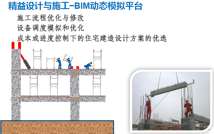 装配式建筑全生命周期资料下载-基于BIM的装配式建筑全生命周期一体化管理技术（图文并茂）