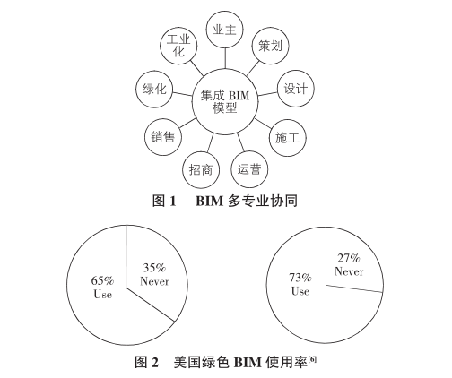 第十三期BIM一级试题资料下载-BIM技术在绿色建筑中的应