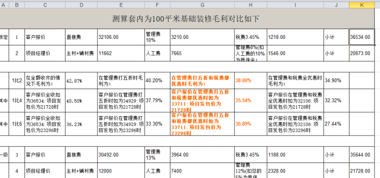 103份家装报价表汇总-毛利对比表