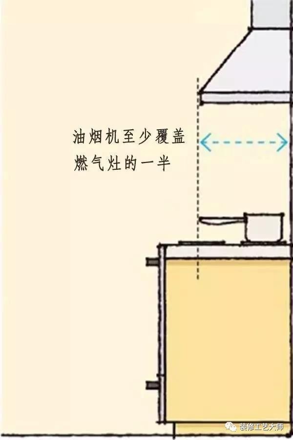 大家具的尺寸标准 国标64个室内设计尺寸_19