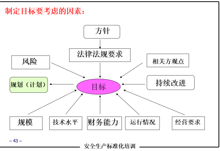 安全生产标准化培训课件_3