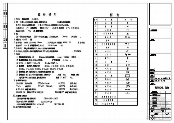 装修设计整套施工图资料下载-杭州某服饰厂的整套给水排水设计施工图