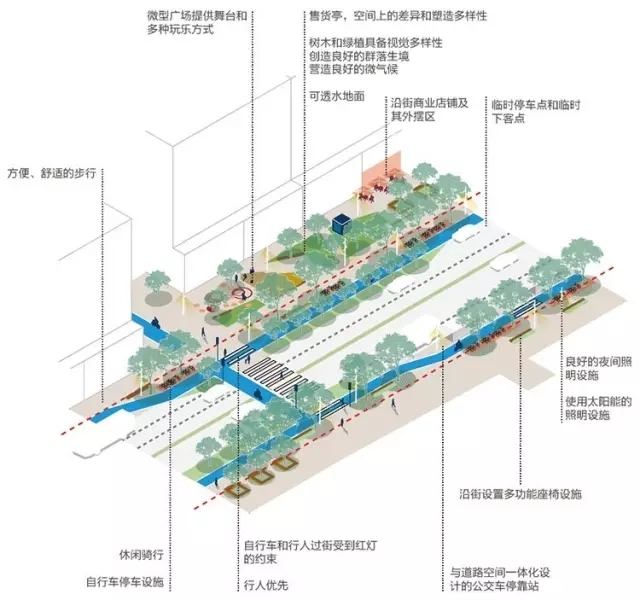 领先20年~《上海市街道设计导则》公示附原文本下载-20160720_104904_026.jpg