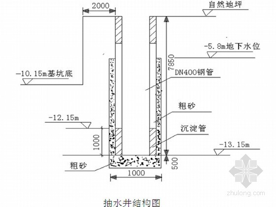 管井井管降水施工方案资料下载-[辽宁]商业大厦深基坑管井降水施工方案