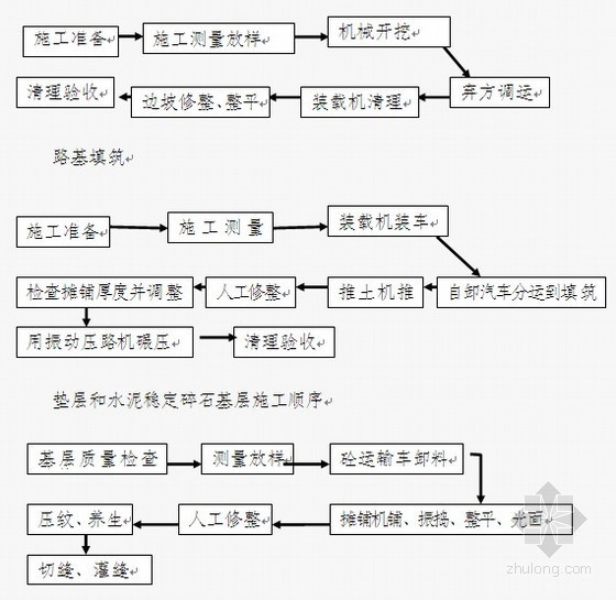 原料系统工程施工组织设计资料下载-[福建]水库除险加固施工组织设计