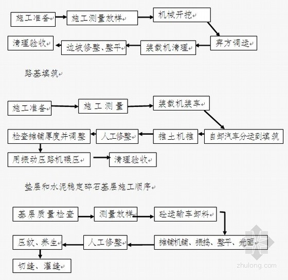 导流涵管安装资料下载-[福建]水库除险加固施工组织设计