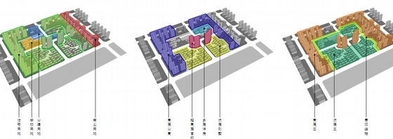 [安徽]滨湖新区城市综合体规划设计方案文本（多个地块 知名地产）-滨湖新区城市综合体规划设计分析图