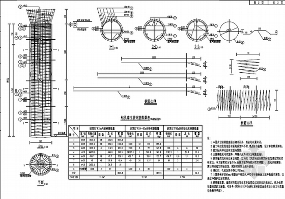 [河南]城市快速路25.5米宽桥跨55米预应力连续箱梁高架桥设计图纸363张-桥墩桩基钢筋图