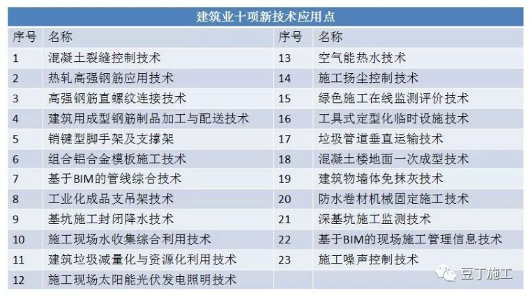 最全解析！碧桂园项目PC专项技术全流程介绍_57