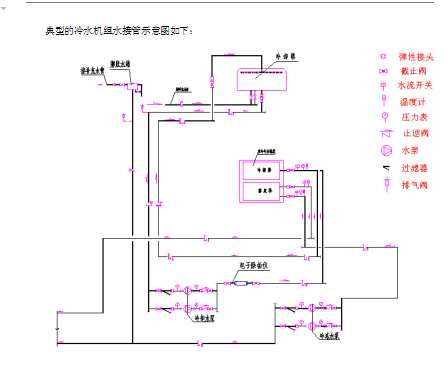 麦克维尔冷水机组使用说明书_3