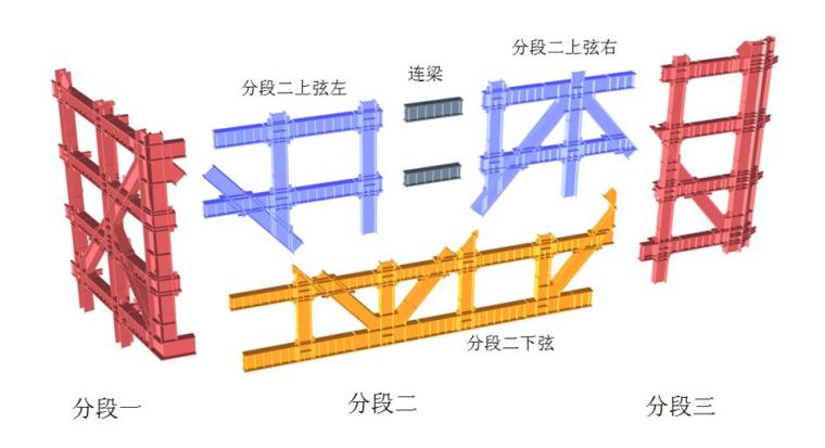 大型转换钢桁架外包清水混凝土施工工法-钢筋与型钢通过焊接套筒连接示意图