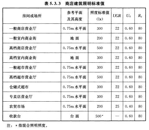 绘图员请注意！还在为商店建筑设计发愁？这套设计思路流程送给你_22