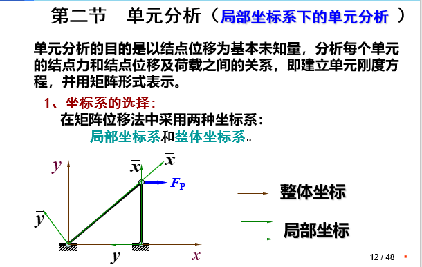 结构力学-矩阵位移法_3