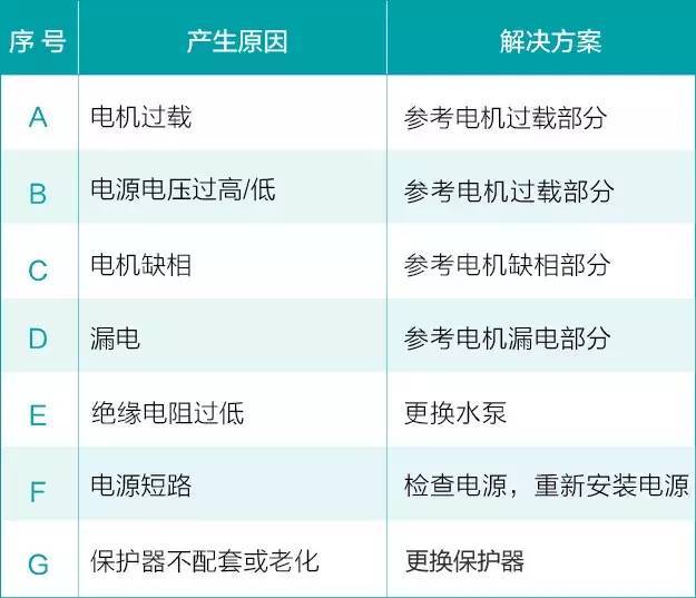 30年水泵维修工经验分享,请帮老师傅传出去_5