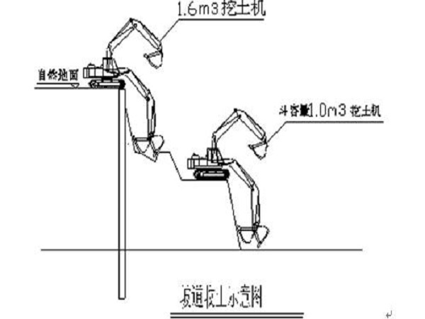 专项施工方案资料下载-深基坑专项施工方案Word版（共54页）