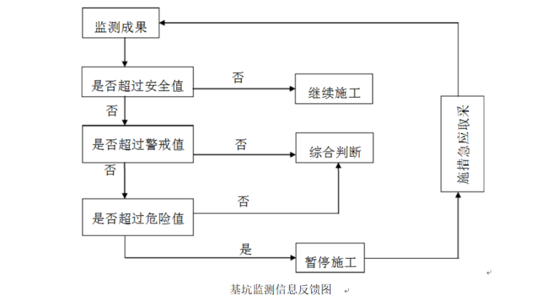 一套完整的施工组织设计（共232页）_3