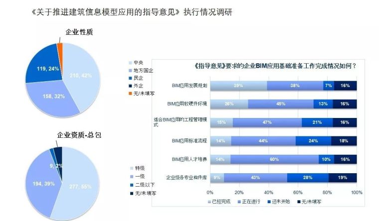 BIM如何应用资料下载-施工企业的BIM应用该如何发展？[长文自述]