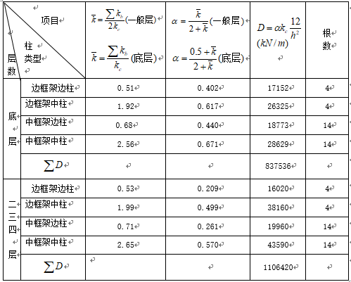 建筑框架结构设计计算书-D值表