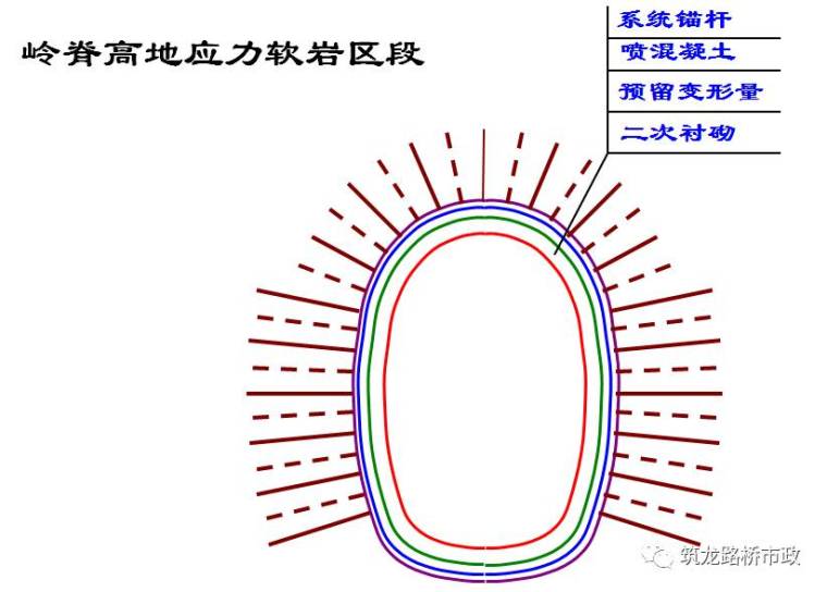 隧道不良地质施工常见防治措施，这一篇可能还说不完！_28