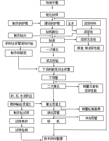 基坑支护降水安全专项方案_1