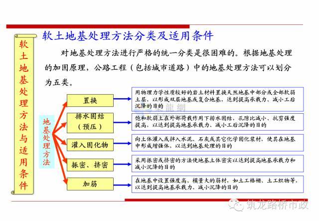 软土地基处理方法_11