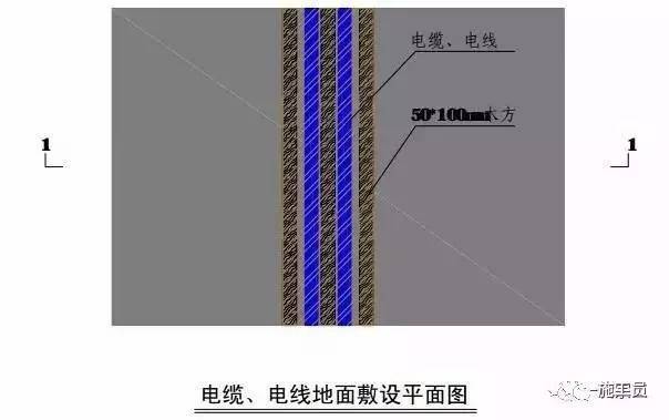 工地临时用电怎样做才标准？这篇图文你可看好了！_19