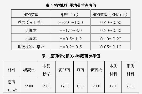 关于屋顶花园必须要知道的设计规范及植物配置_5