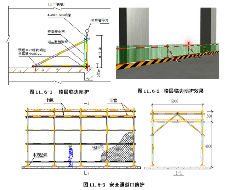 文体中心综合项目总承包施工组织设计（200页，附图）-临边安全防护示意图