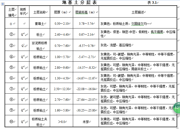 两阶段勘设计资料下载-[江苏]住宅小区岩土工程勘察报告（详勘）