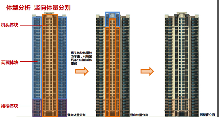 [广东]知名地产新古典高层住宅方案模板（带CAD及模型）-某知名地产商新古典高层住宅楼立面图