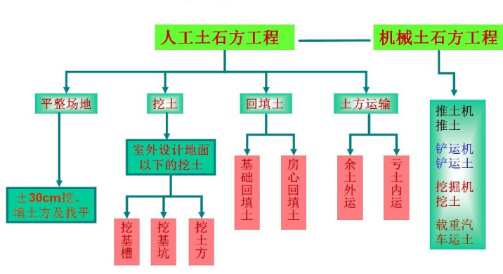 [造价基础]工程建筑面积计算及施工工艺讲义812页（图文并茂）-点击查看大图