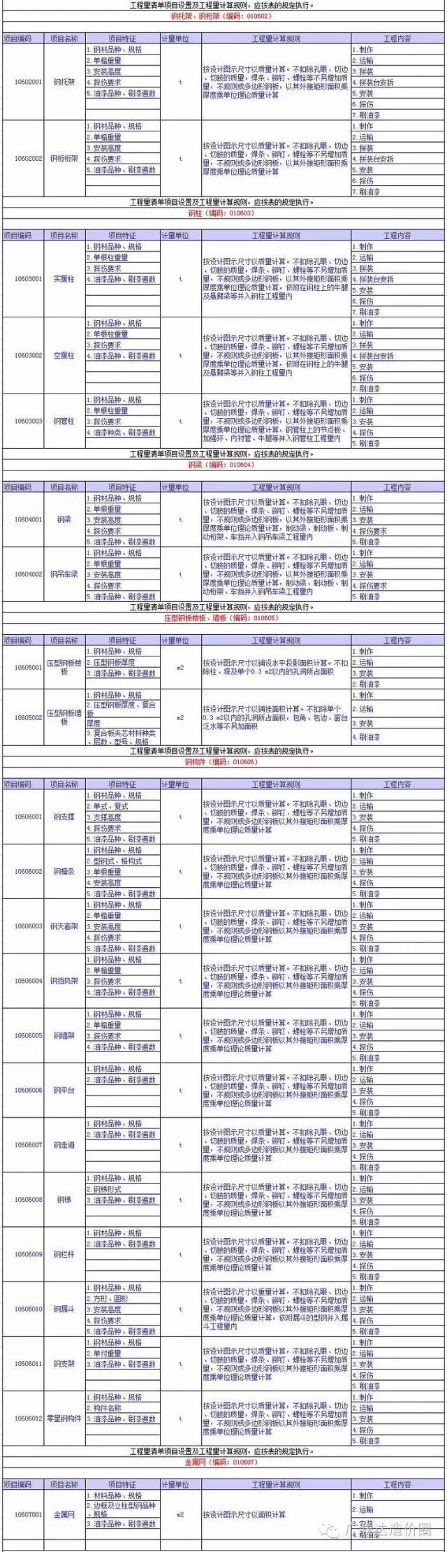 建筑工程量清单项目设置及工程量计算规则，超详细！_6