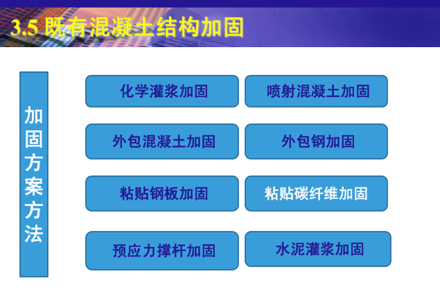 混凝土结构工程检测鉴定与加固（113页）-既有混凝土结构加固