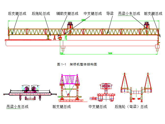 提高桥梁工程NF系列架桥机预制梁的安装效率-架桥机结构图.jpg