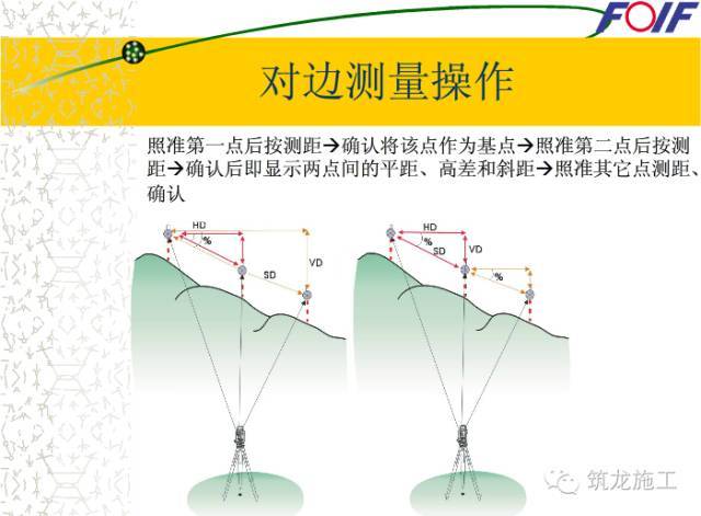 快速学会全站仪！有了这些示意图就好懂多了_29